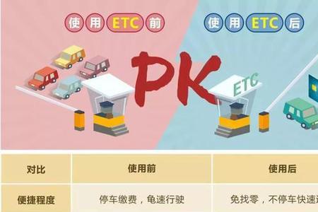 2022etc哪个银行优惠多