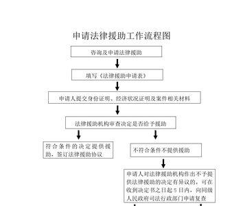 深圳法律援助怎么申请