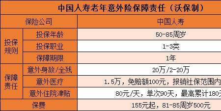 人寿365元意外险赔偿标准