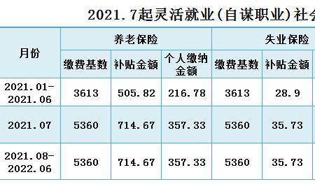 个人交的社保能领考证补贴吗