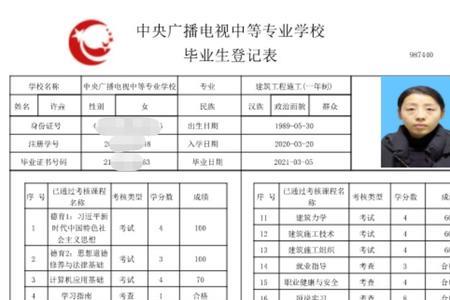 中专学生毕业后档案能给个人吗