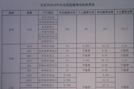 社保已经扣费了还显示补缴