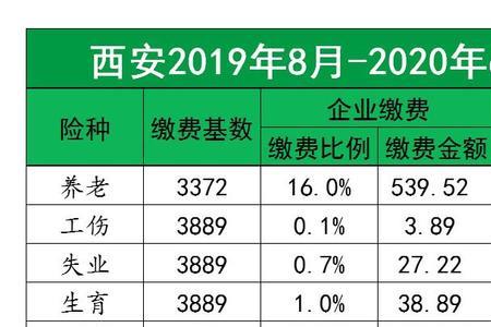 苏州和上海社保缴纳有什么区别