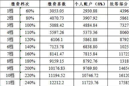 44岁开始个人交社保划算吗