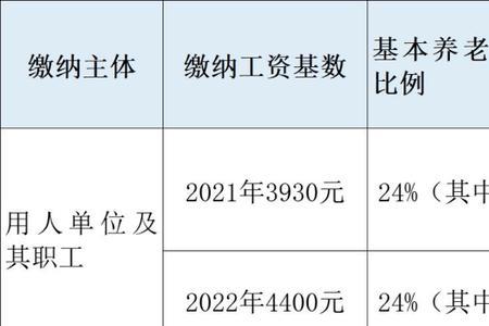 社保缴纳是按照实发工资吗