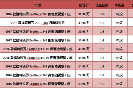 20万的车保险多少钱