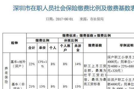 深圳社保900是几档