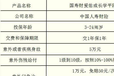 中国人寿百万医疗险报销范围