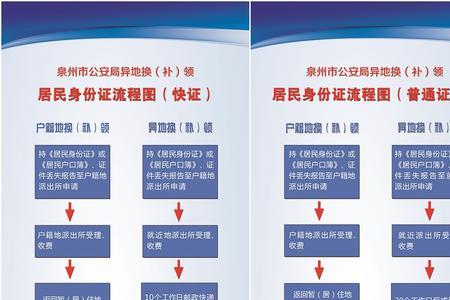 异地办理身份证需要多少钱