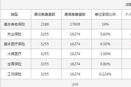 成都社保没满一年能停吗