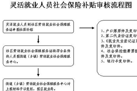 人事专员社保工作内容及流程