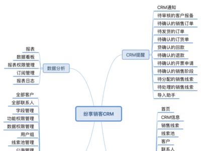 什么是客道CRM