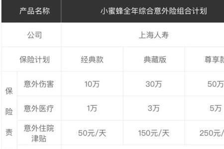 人寿保险买100块钱的意外险有用吗