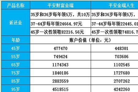 平安金瑞人生到期能拿回本金吗