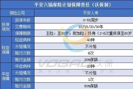 平安15年的儿童保险叫什么