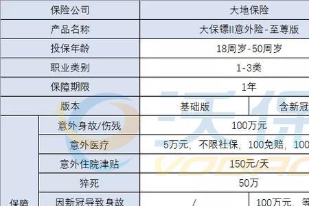 200元人身意外保险最高赔付多少