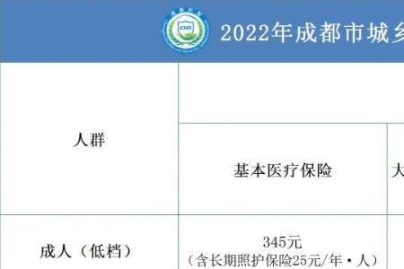 2022社保缴费档次表四川省