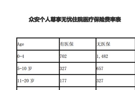 11月份交医保12月份能用吗