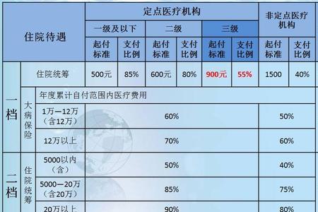 小学校交医保怎么报销