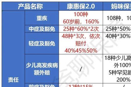 少儿重疾险买多少钱的合适