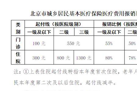 北京事业单位能补交20年的社保吗