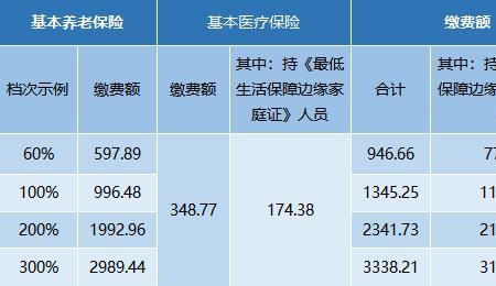 珠海社保灵活就业最晚扣款时间