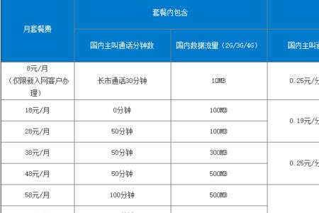 江苏移动动感地带18元套餐