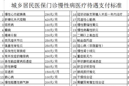 新乡医保卡怎么在郑州住院用