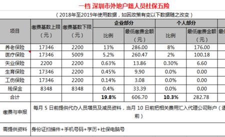 社保号有两个是怎么回事