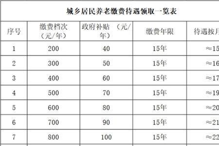 2022年居民城乡社保缴纳时间