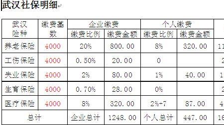 社保一年交16000元15年后领多少