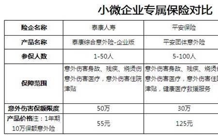 中国人寿团体100元意外险报销比例