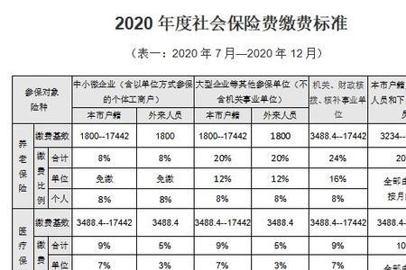 按深圳最低基数2200元缴费划算吗