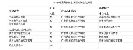 中专转段上大专能套改嘛