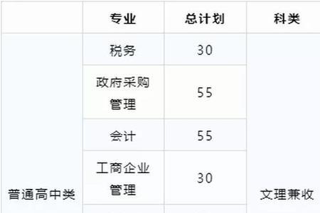 四川单招分文理科吗