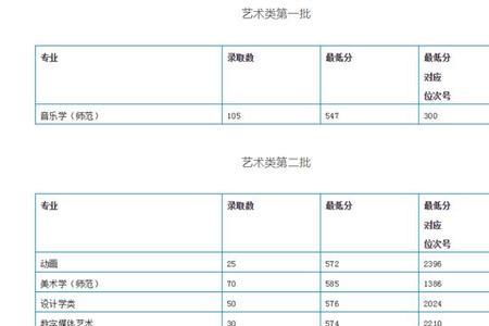 浙江省美术生高考综合分怎么算