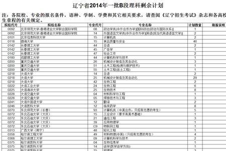 辽宁省2014年高考是自主命题吗