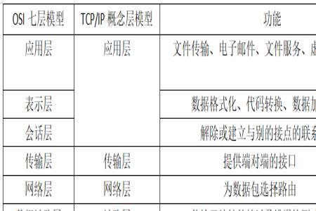 tcp/ip协议广义上它是