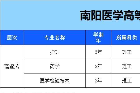 一年制中专可以报考临床医学吗