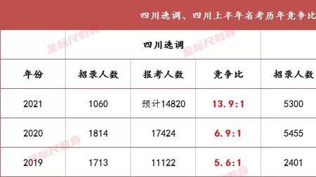 四川考公务员的条件和步骤