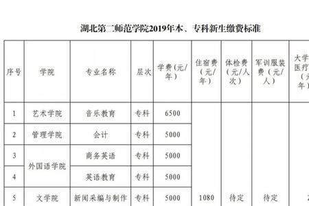 和田师范专科升本哪个院校容易