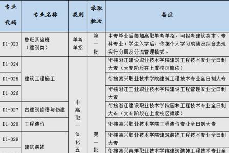 中专过了填志愿时间能报名吗