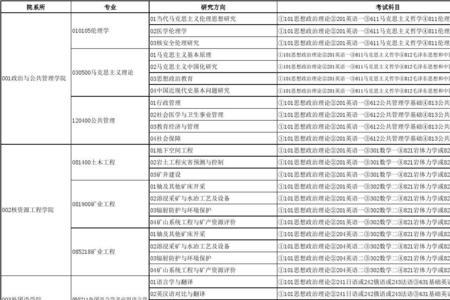 南华大学一本招生时间