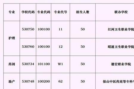 中专读完后学校直接安排的大专