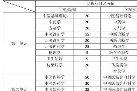 中专考助理医师要等几年