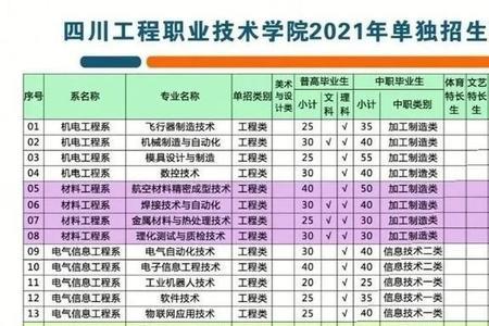 四川工程职业技术学院创办时间