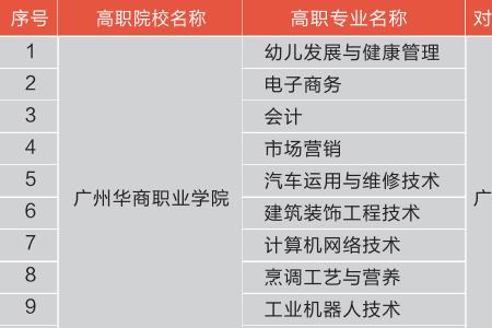 公立技校可以考大学吗