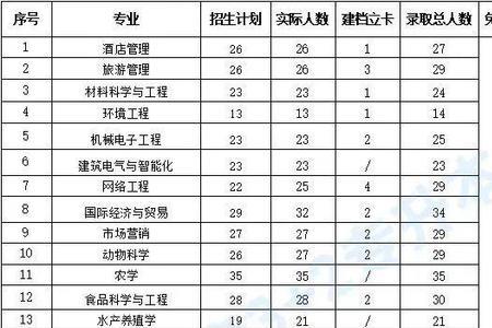 湖南文理学院2022年秋季开学时间