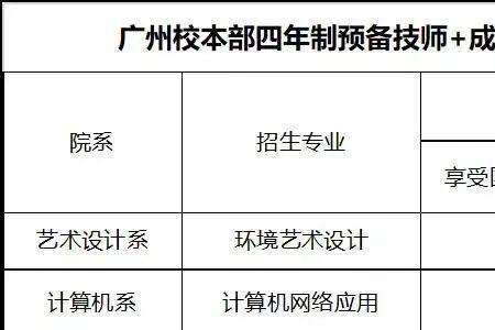 上了高级工还可以考成人大专吗