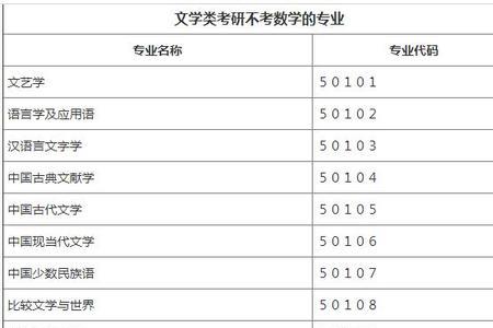 理科可以考文科专业的研究生吗